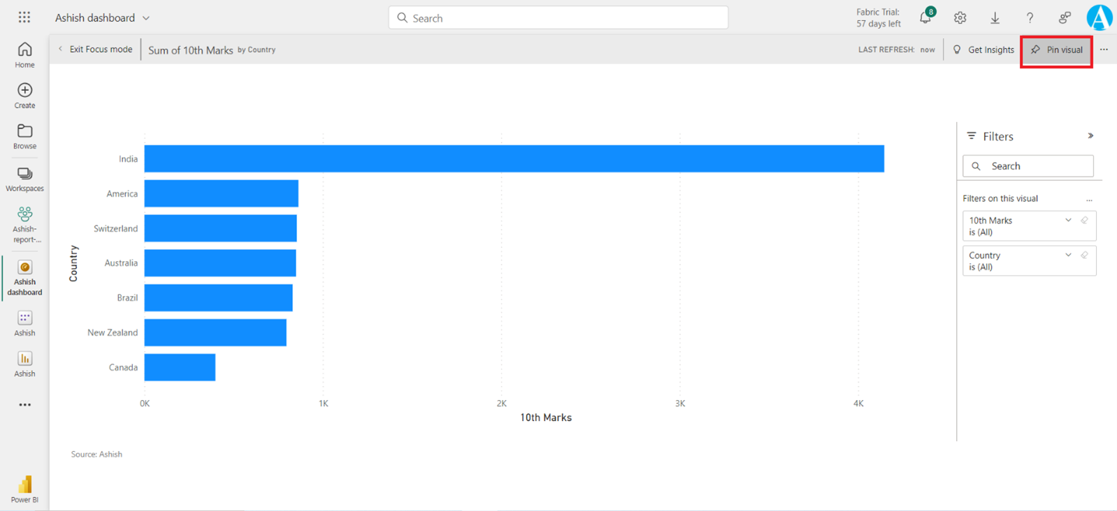 Focus mode in dashboard