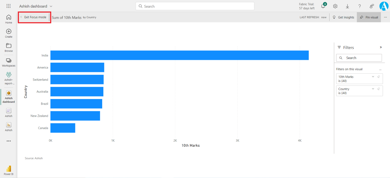 Focus mode in dashboard