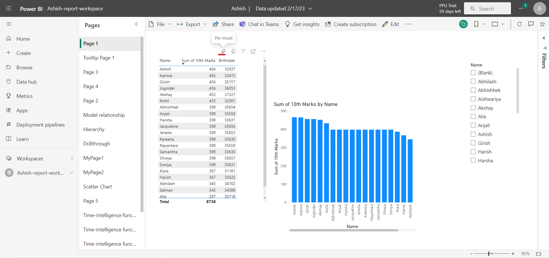 Dashboard in Power BI Service Dashboard in Power BI Service