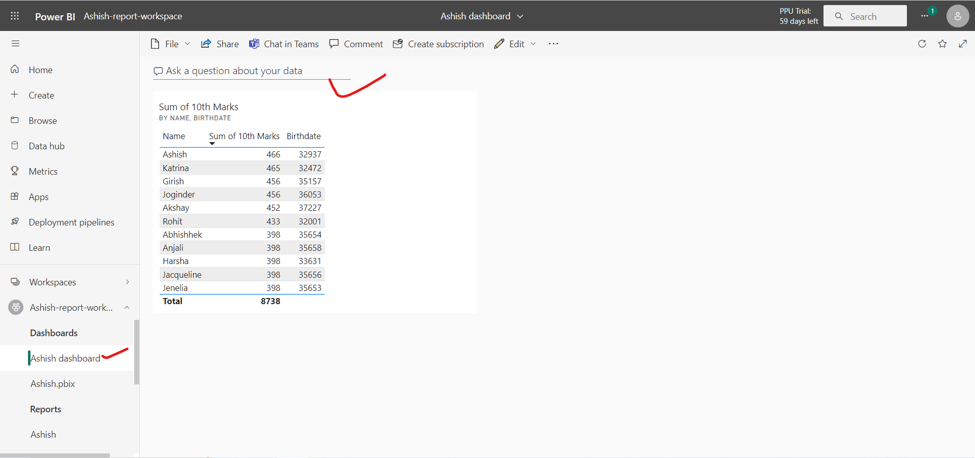 Dashboard in Power BI Service Dashboard in Power BI Service