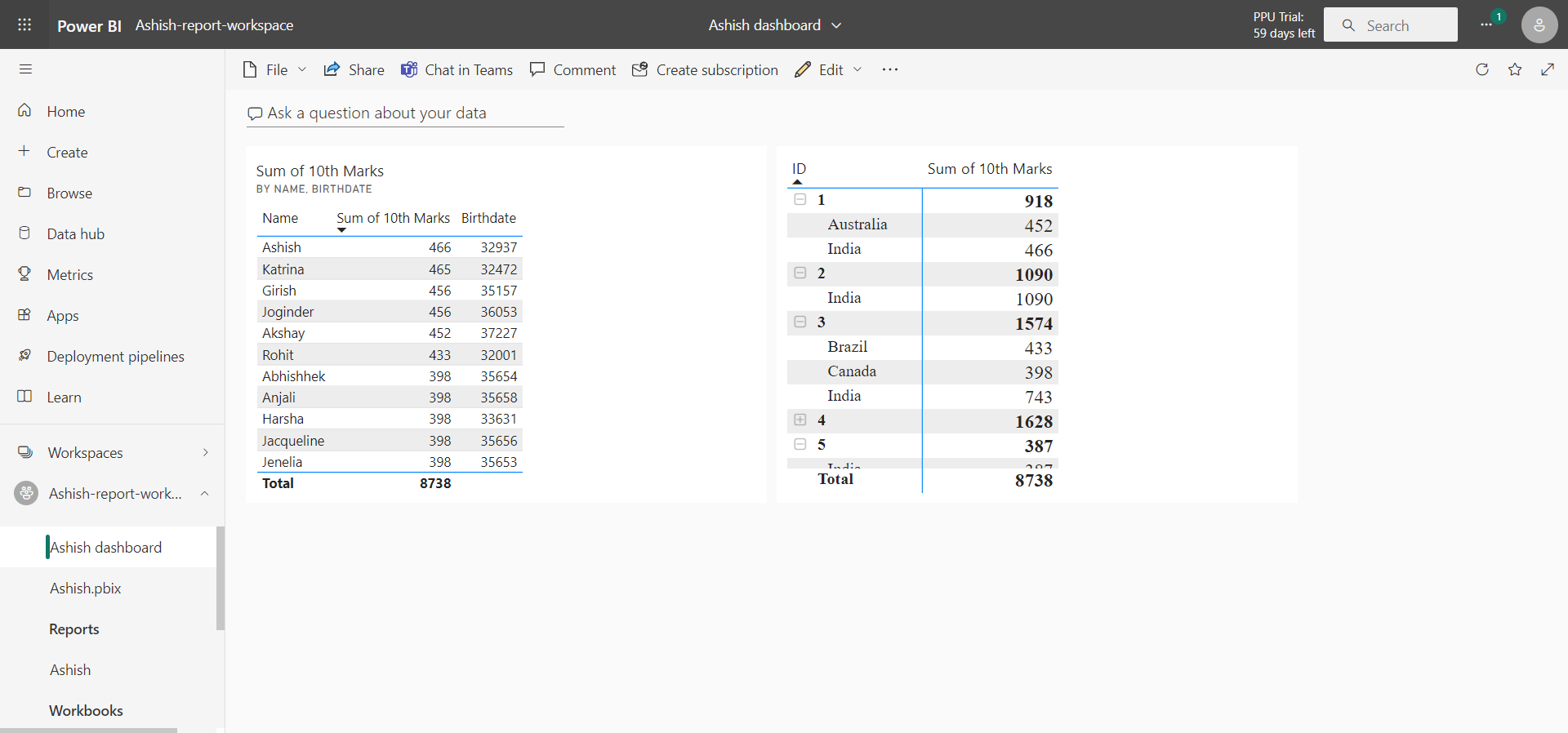 Dashboard in Power BI Service