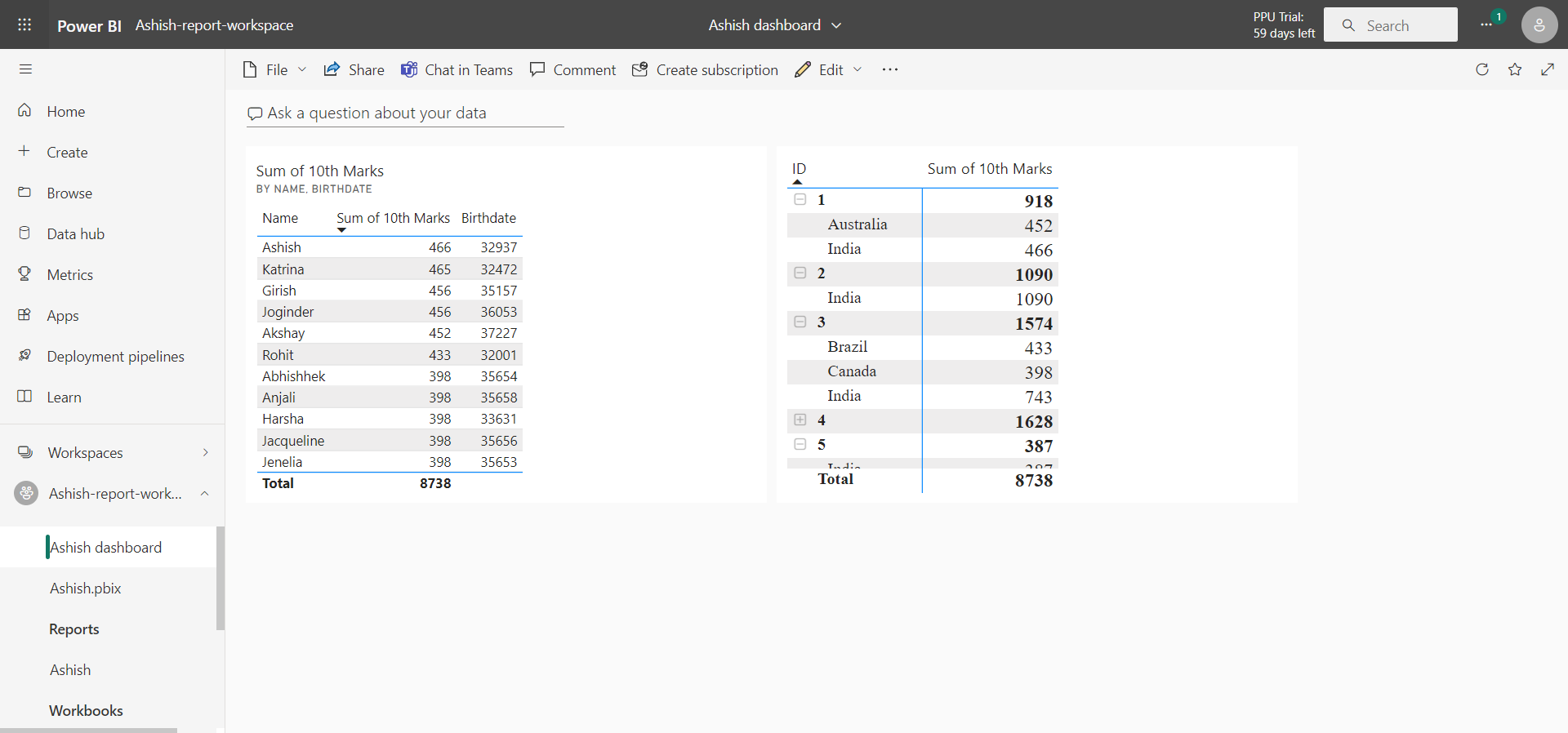 Dashboard in Power BI Service Dashboard in Power BI Service