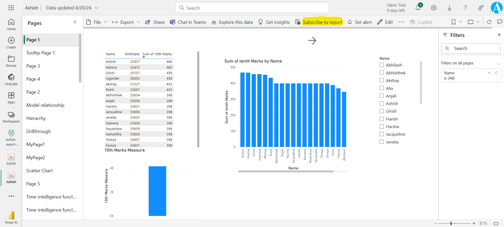 Email subscriptions for reports and dashboards in the Power BI service