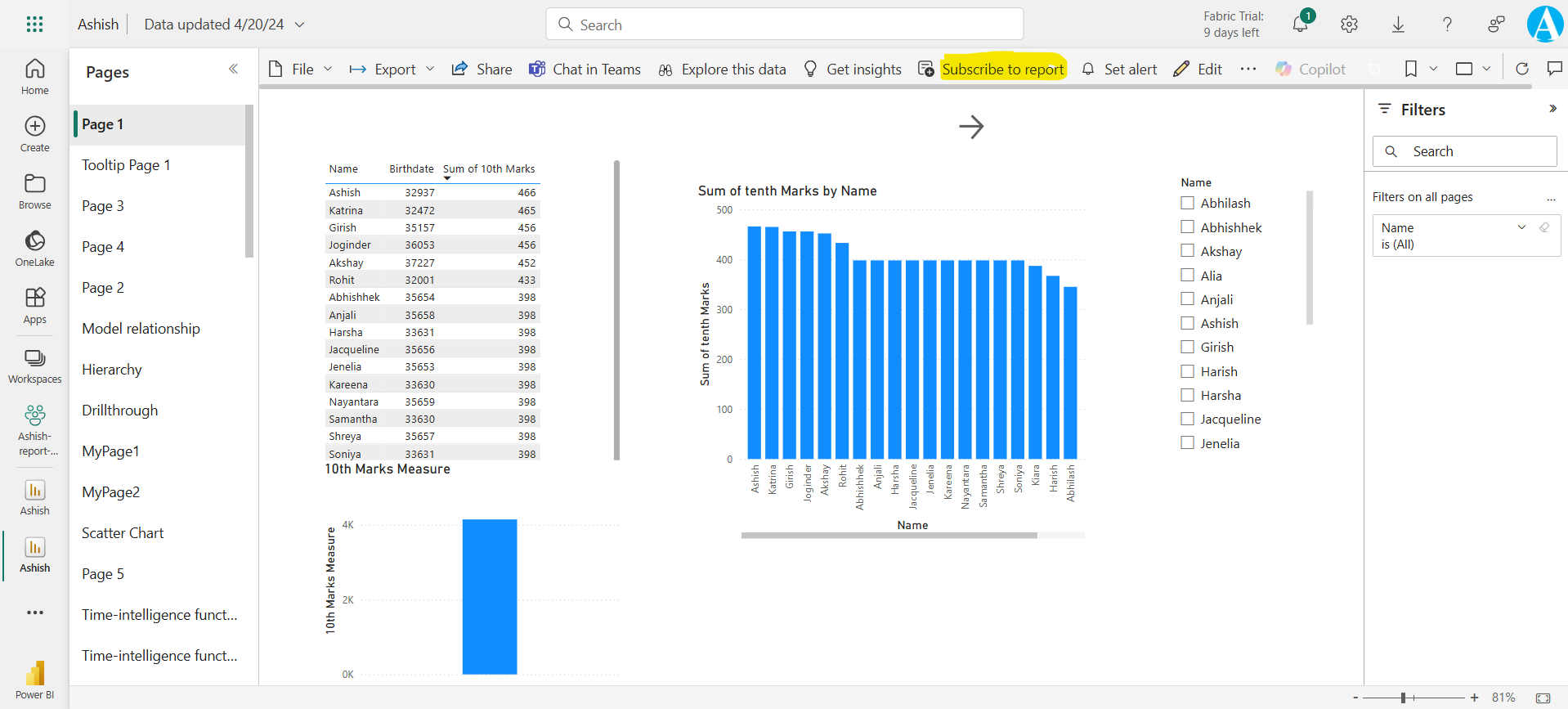 Email subscriptions for reports and dashboards in the Power BI service Email subscriptions for reports and dashboards in the Power BI service