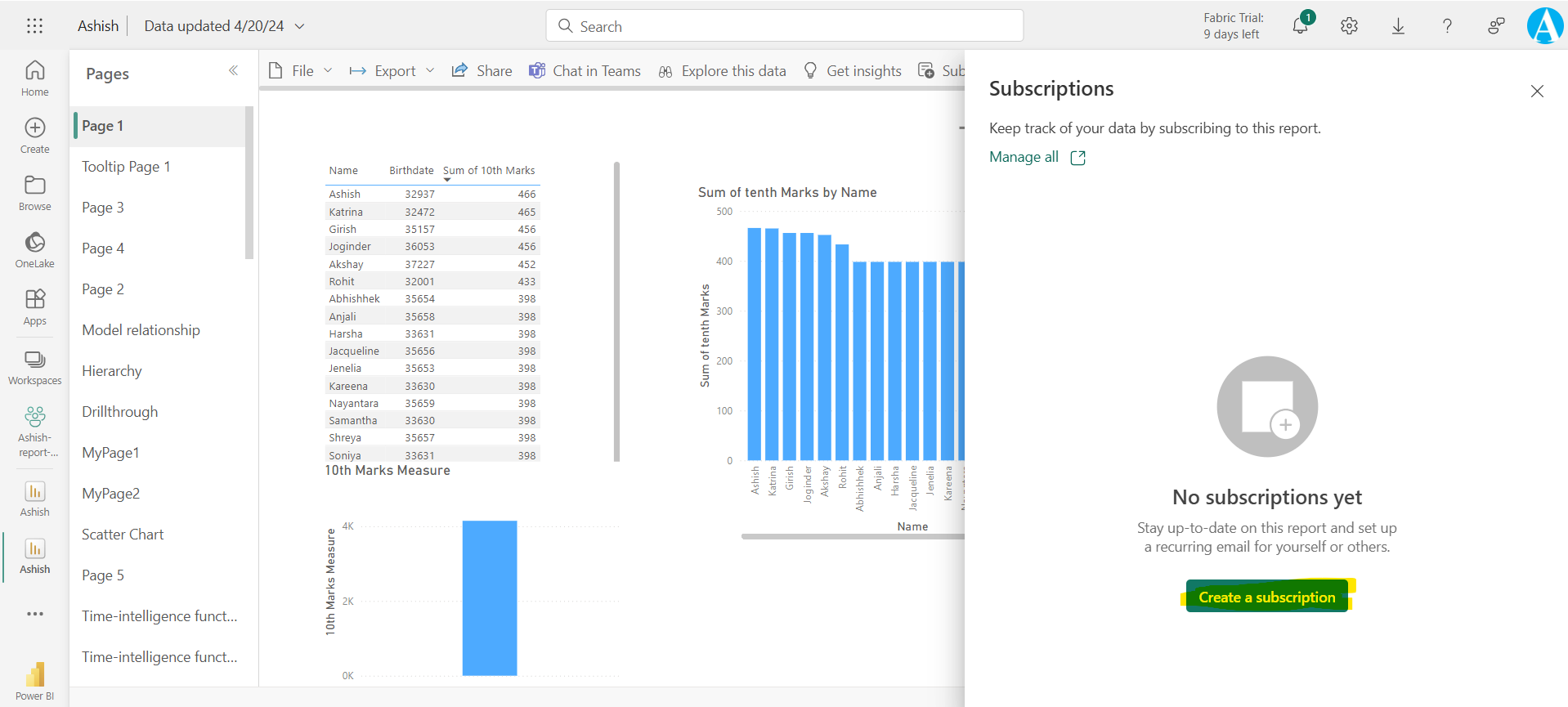 Email subscriptions for reports and dashboards in the Power BI service