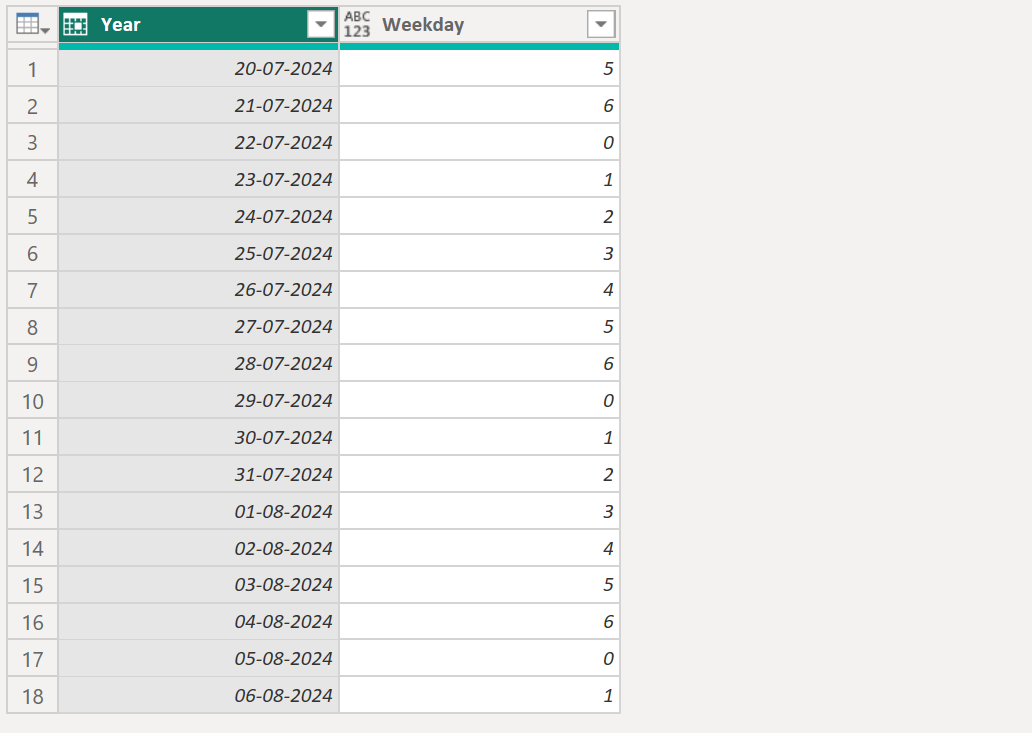 Date.DayOfWeek function in Power Query