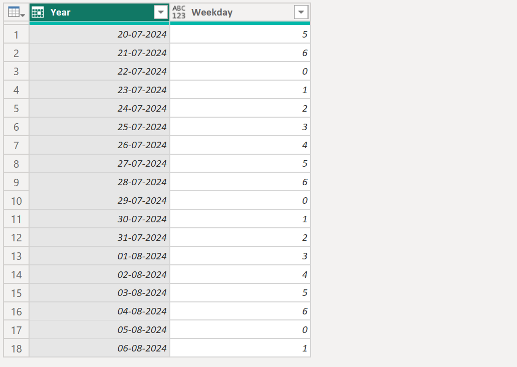 Date.DayOfWeek function in Power Query Date.DayOfWeek function in Power Query