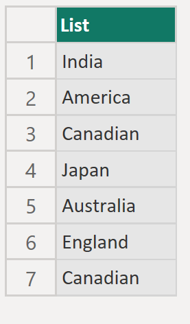 List.ReplaceValue function in Power Query