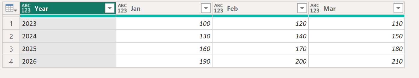 Table.Unpivot function in Power Query Table.Unpivot in Power Query