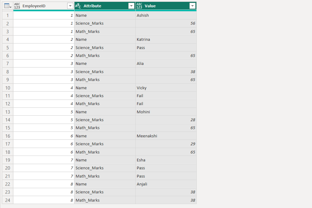 Table.UnpivotOtherColumns in Power Query