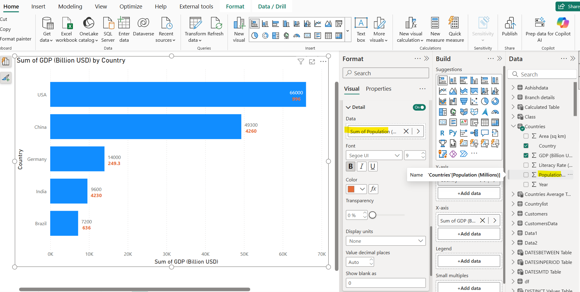 Bar Chart visual in Power BI