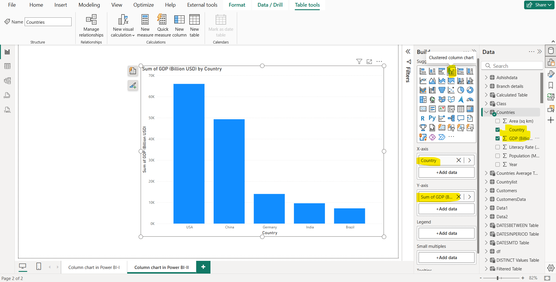 Column chart in Power BI Column chart in Power BI