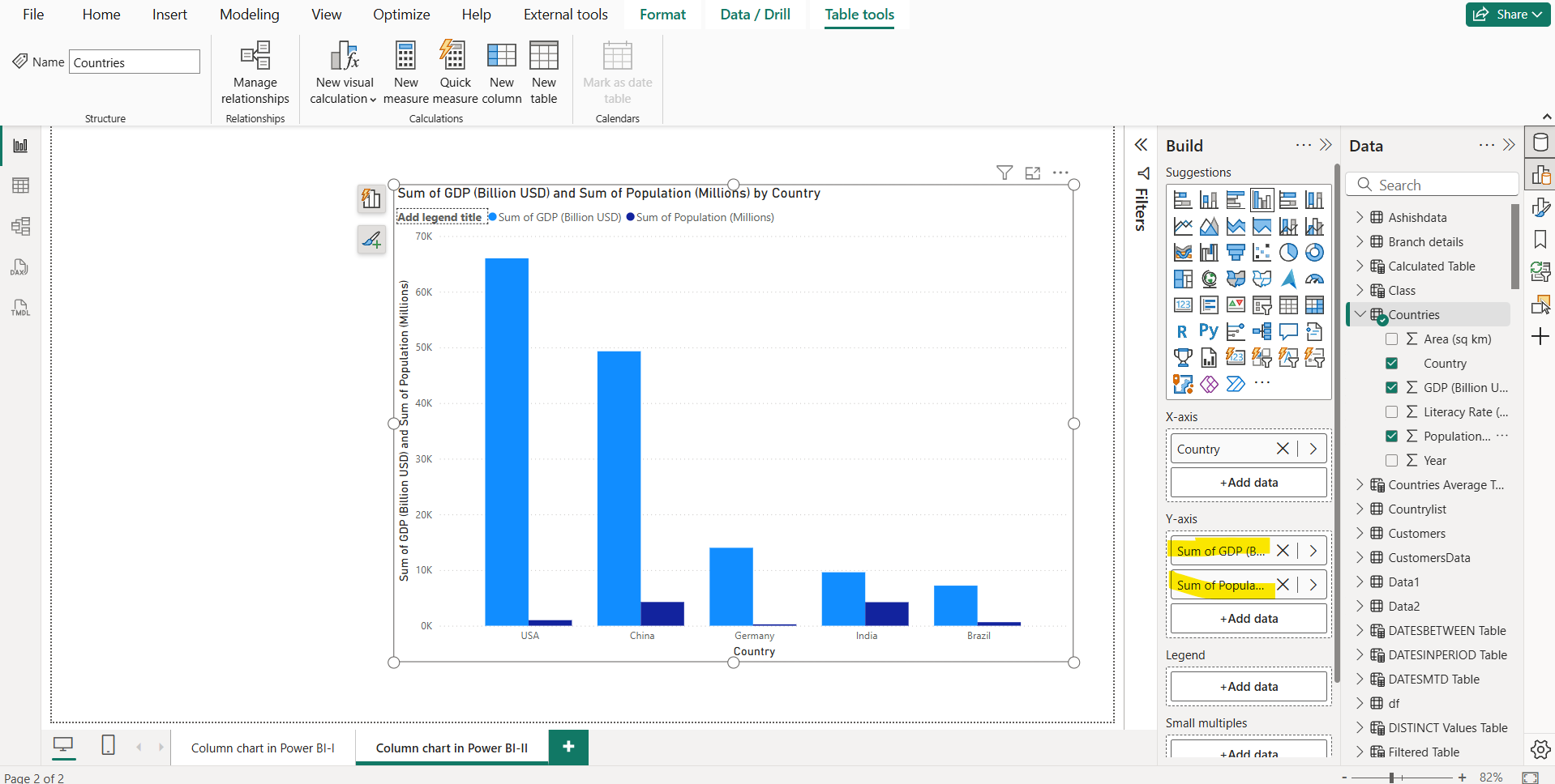 Column chart in Power BI Column chart in Power BI