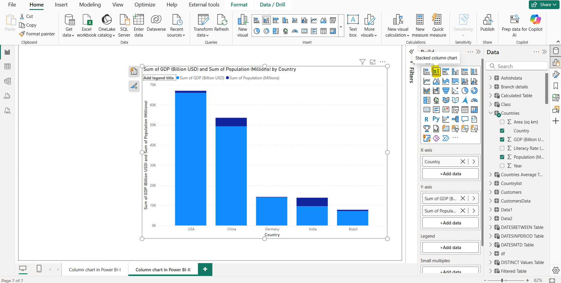 Column chart in Power BI Column chart in Power BI
