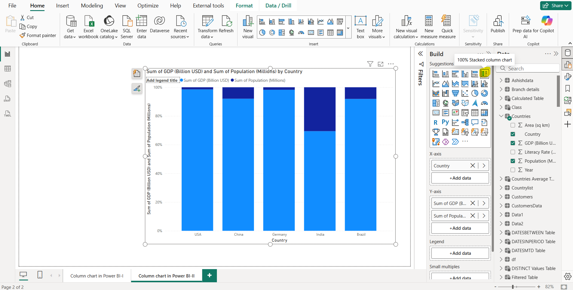 Column chart in Power BI Column chart in Power BI