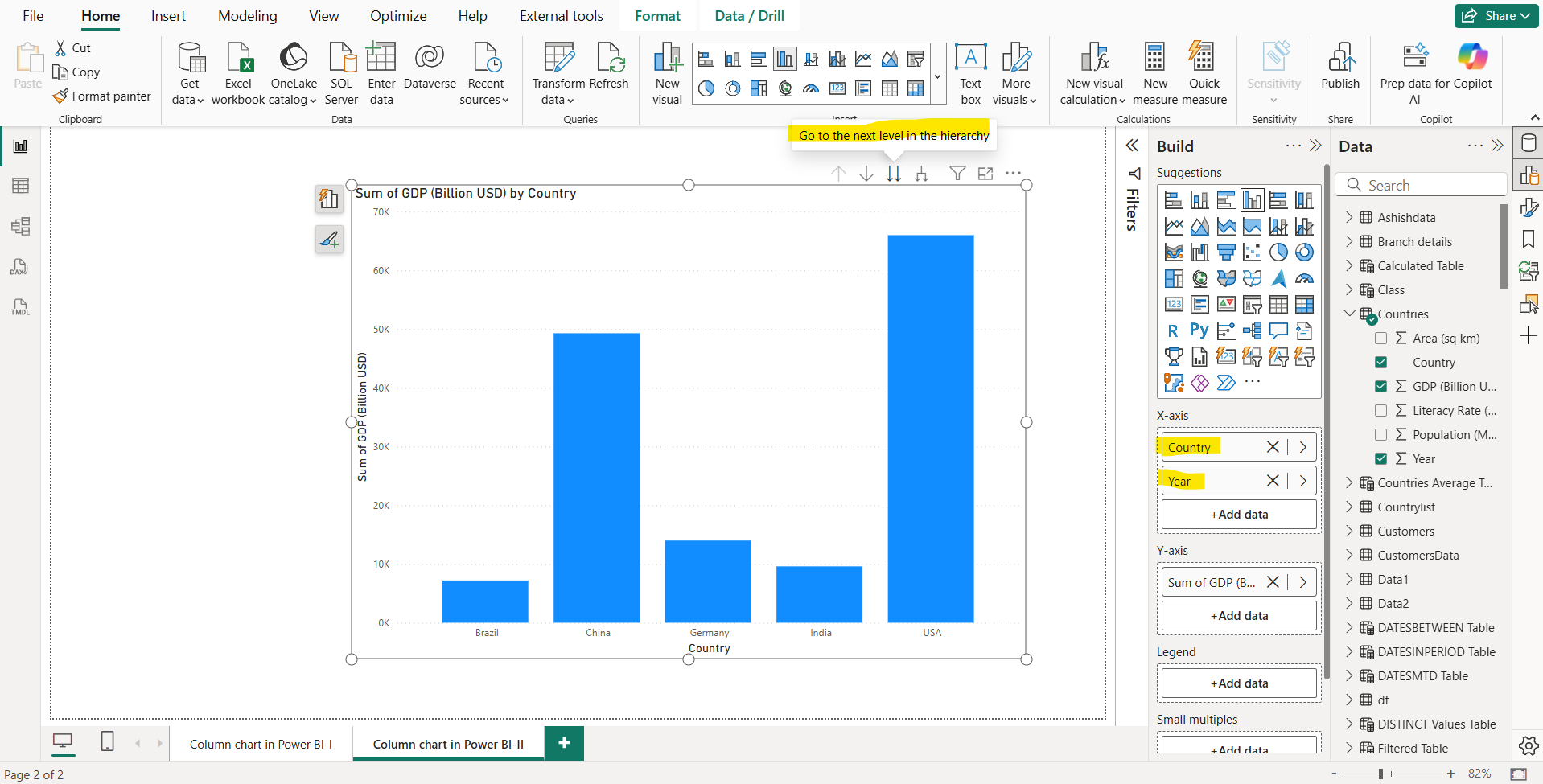 Column chart in Power BI Column chart in Power BI