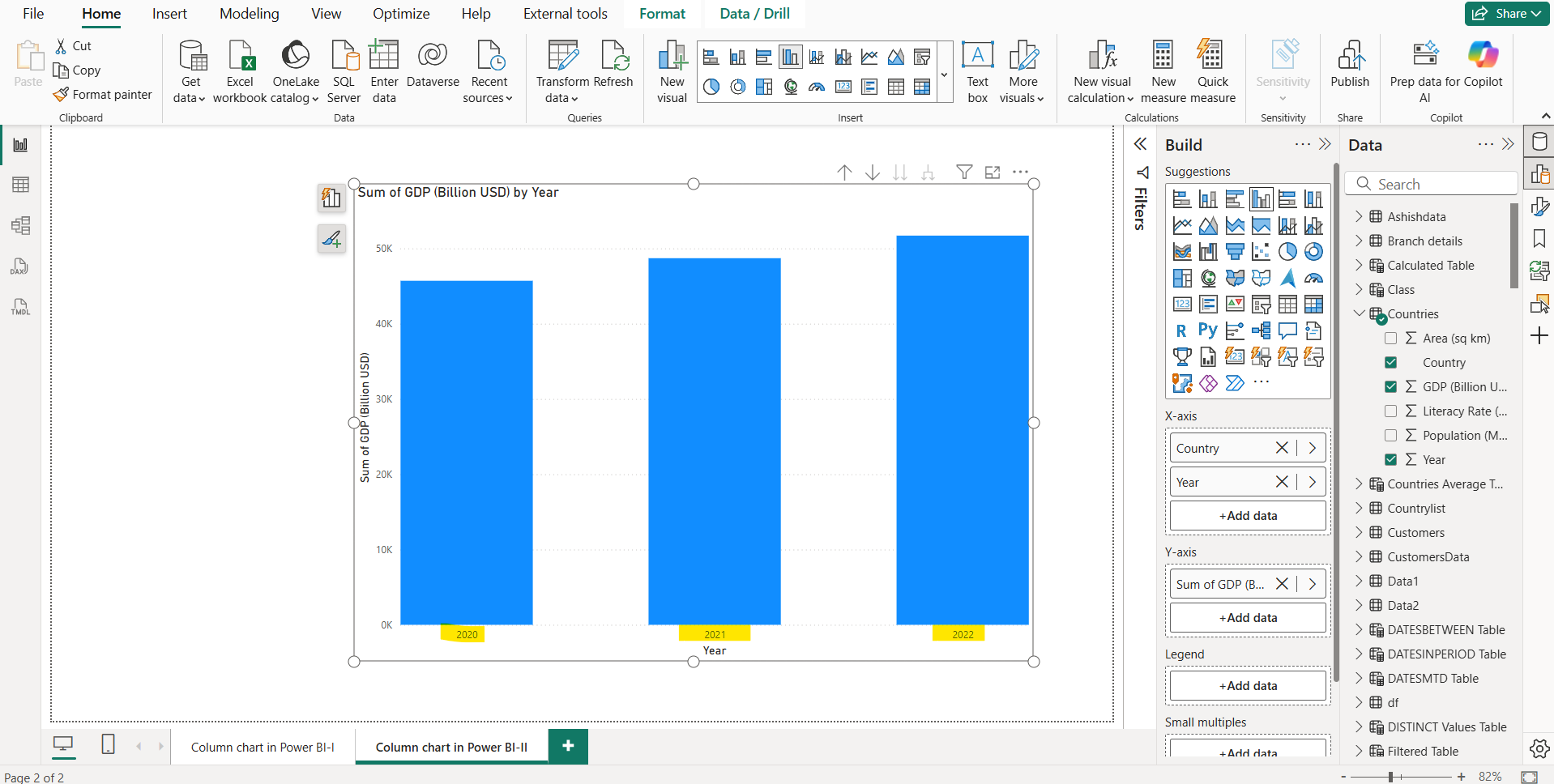 Column chart in Power BI Column chart in Power BI