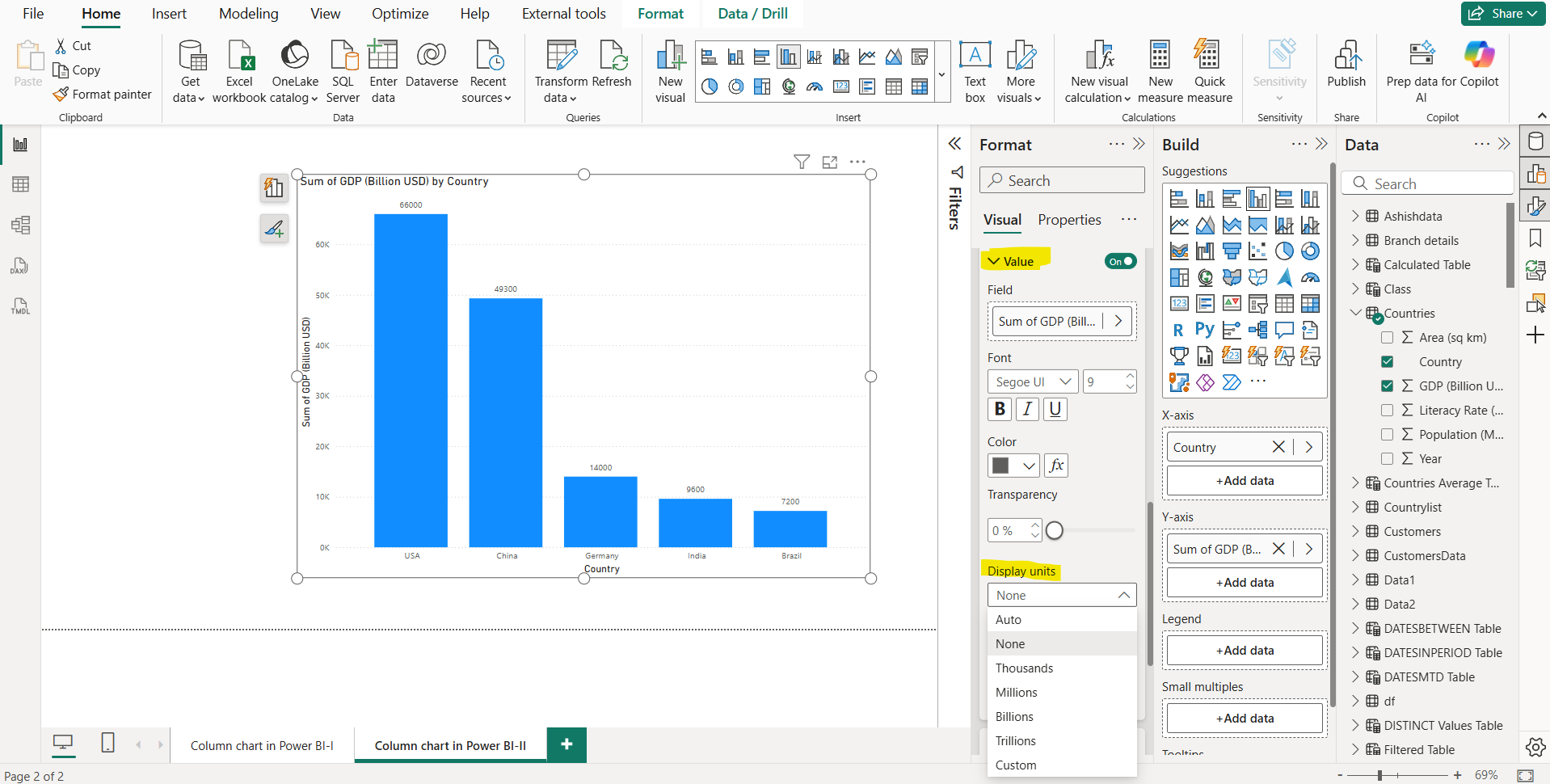 Column chart in Power BI Column chart in Power BI