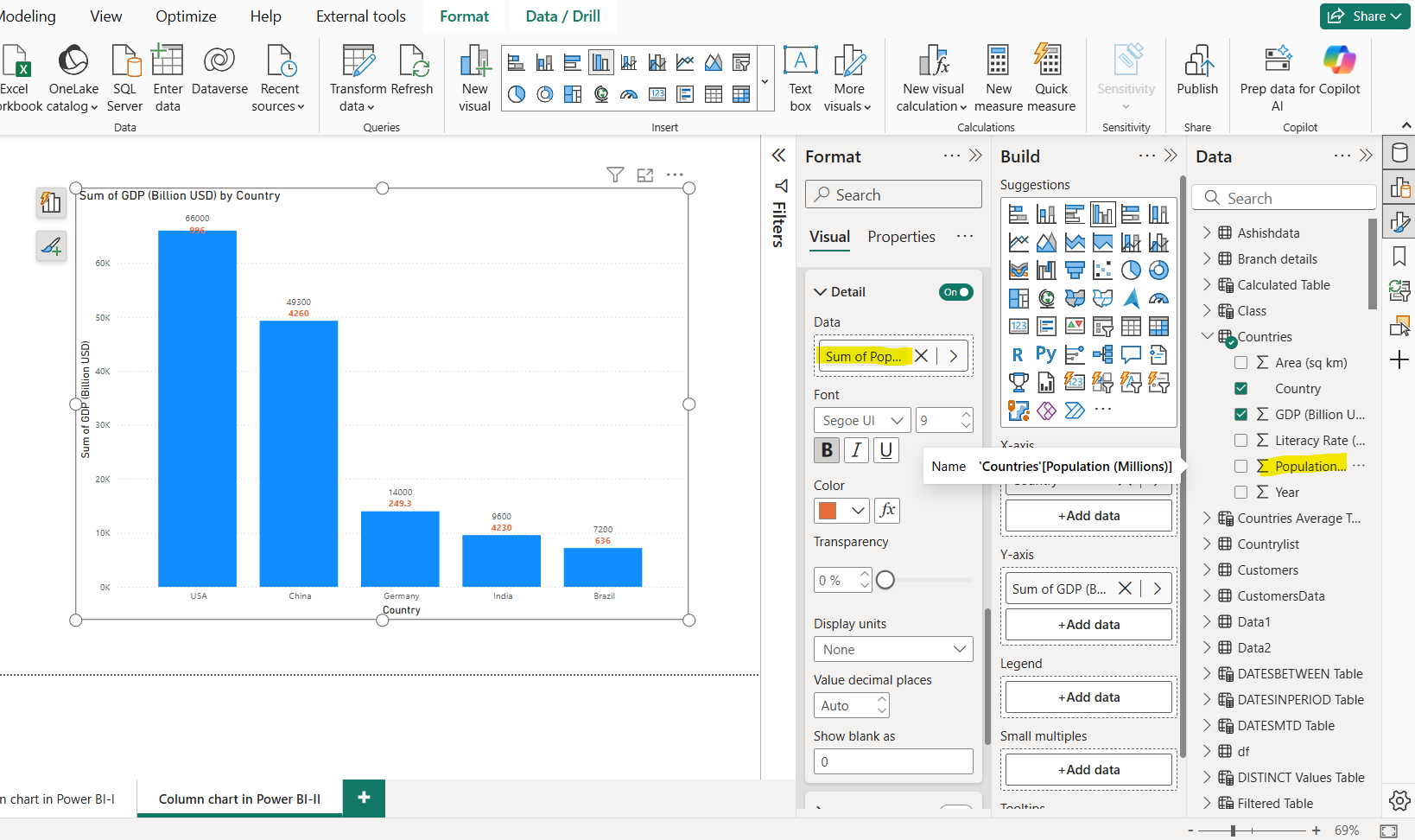 Column chart in Power BI Column chart in Power BI