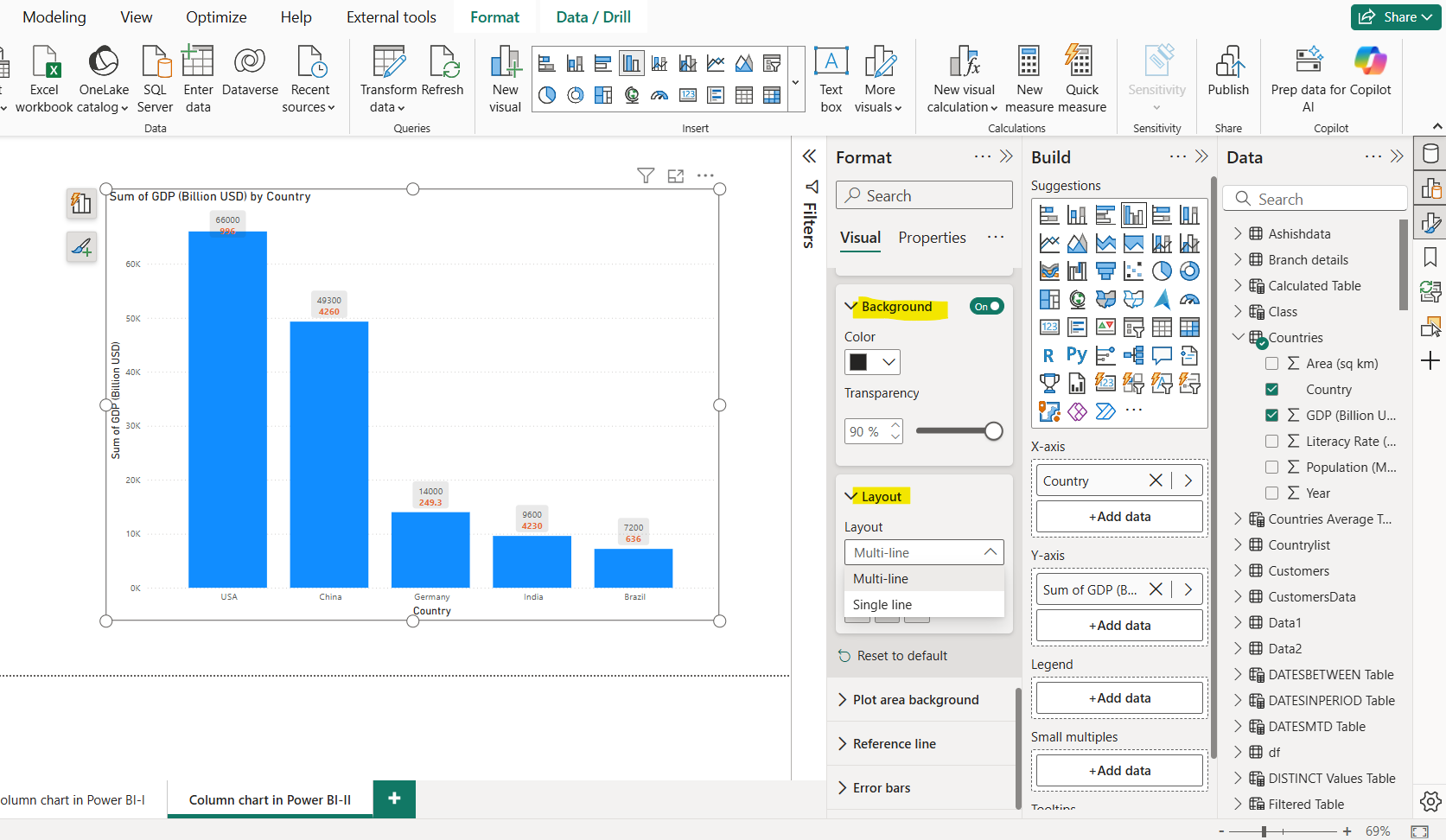 Column chart in Power BI Column chart in Power BI