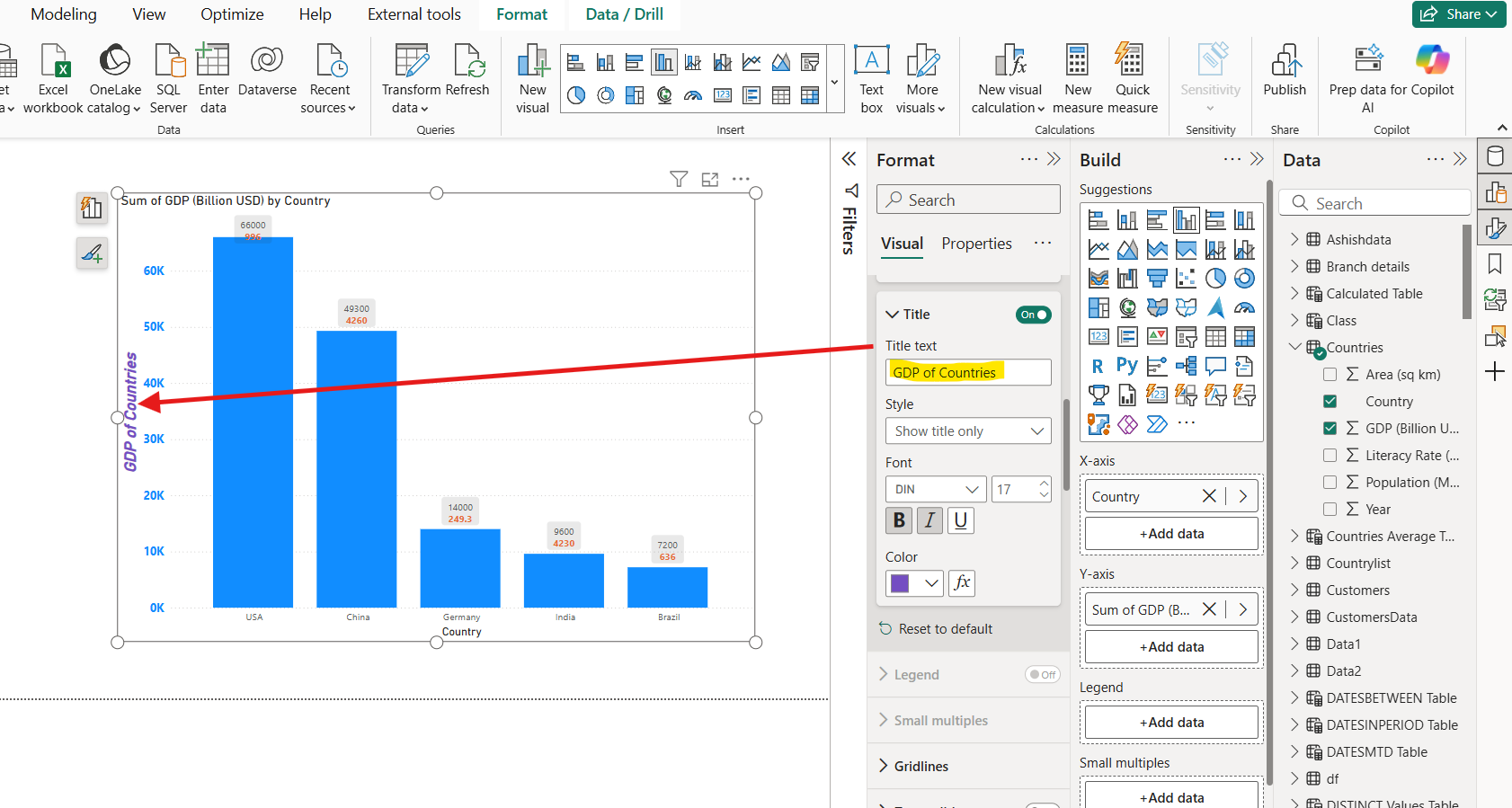 Column chart in Power BI Column chart in Power BI