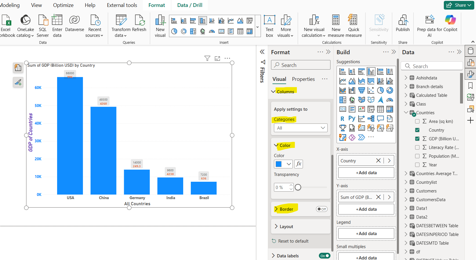 Column chart in Power BI Column chart in Power BI