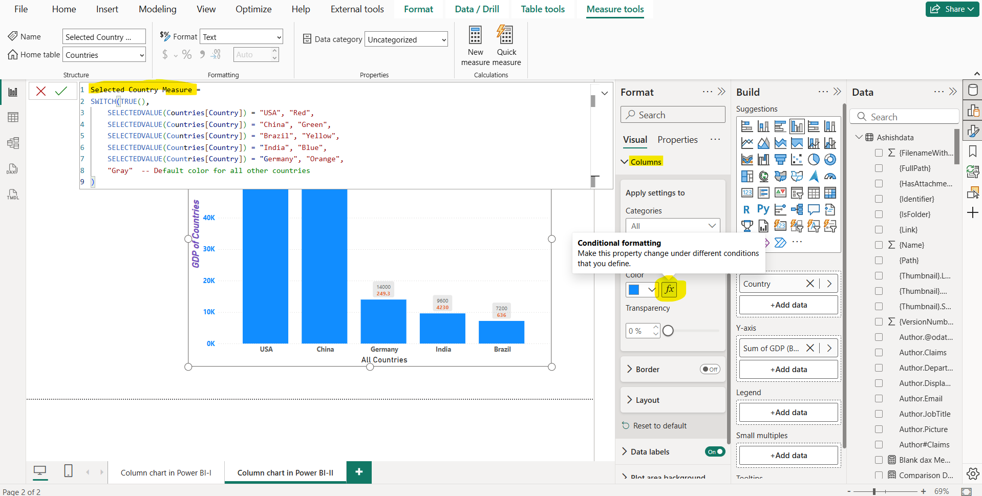 Column chart in Power BI Column chart in Power BI
