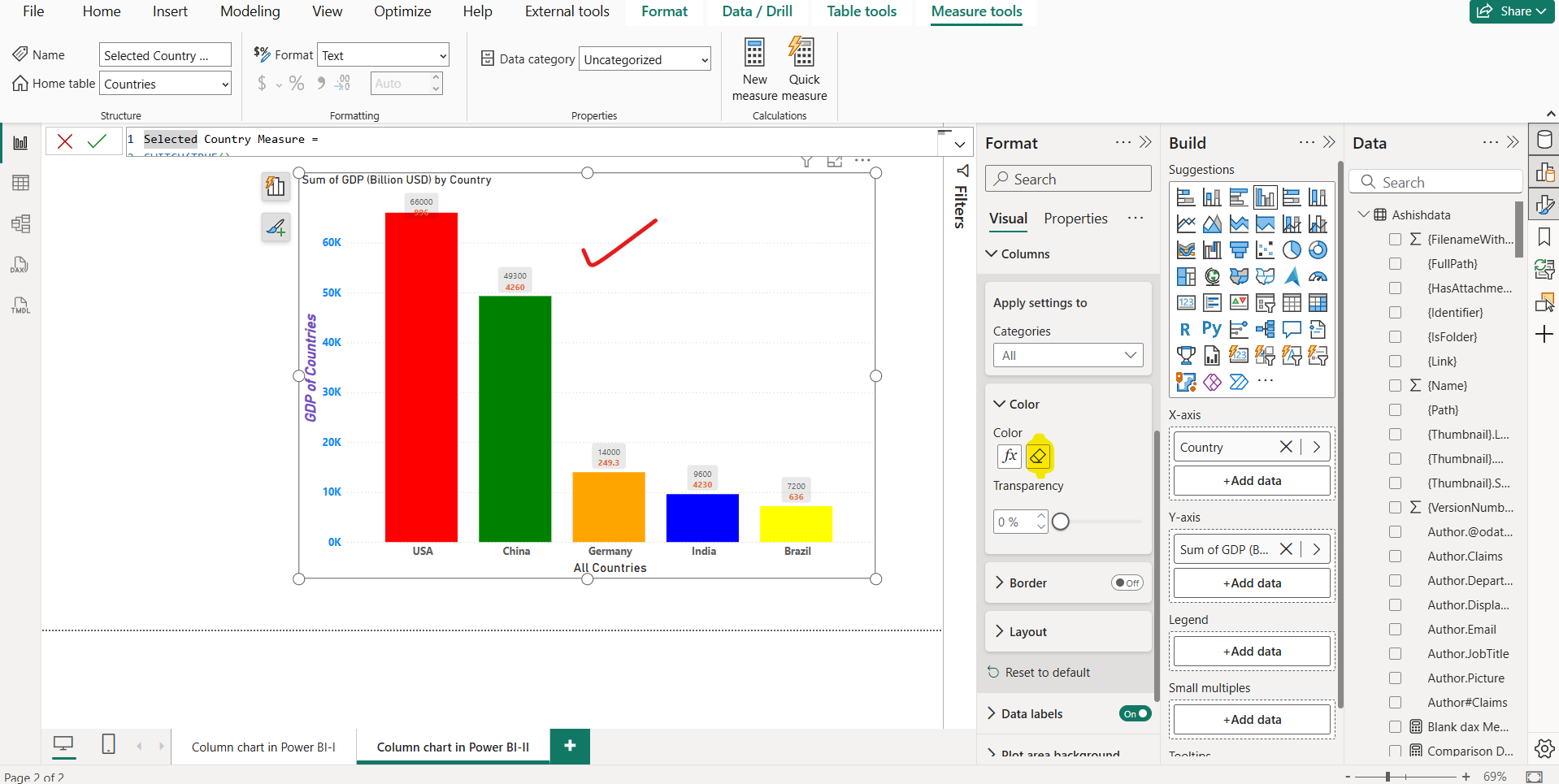 Column chart in Power BI Column chart in Power BI