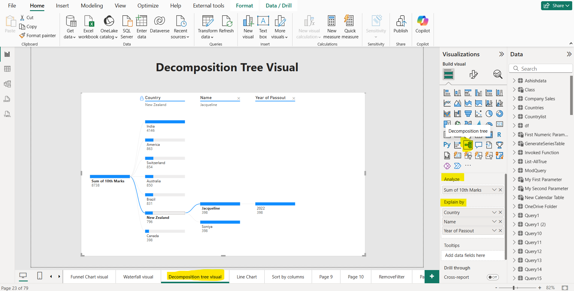 Decomposition Tree visual in Power BI Decomposition Tree visual in Power BI
