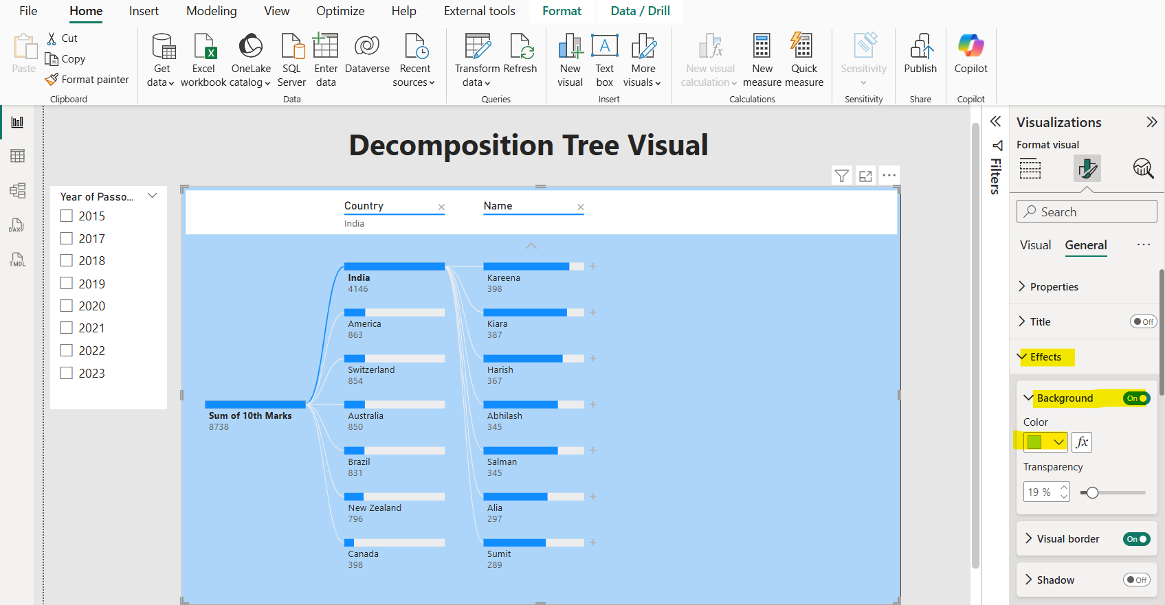 Decomposition Tree visual in Power BI Decomposition Tree visual in Power BI