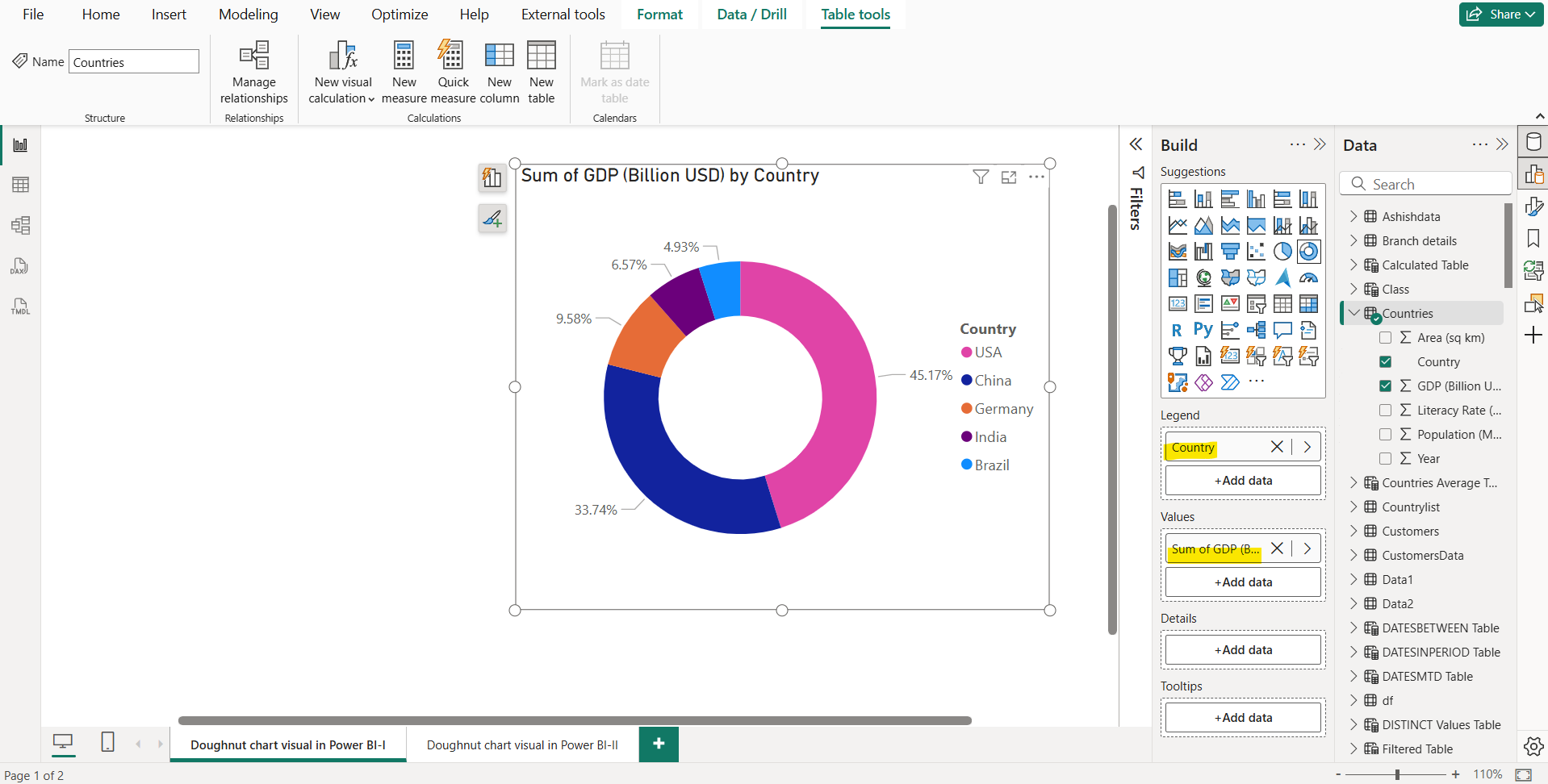 Donut Chart in Power BI Donut Chart in Power BI