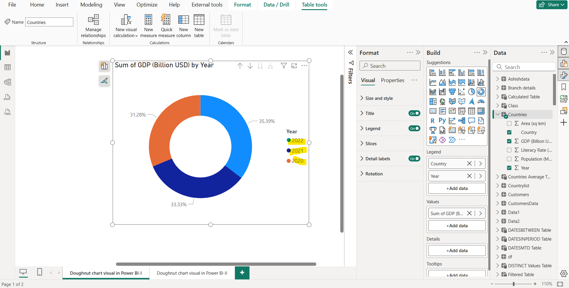 Donut Chart in Power BI Donut Chart in Power BI