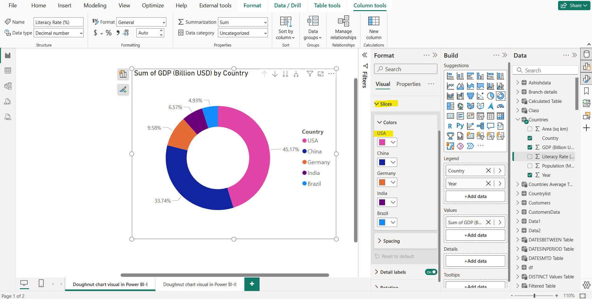 Donut Chart in Power BI Donut Chart in Power BI