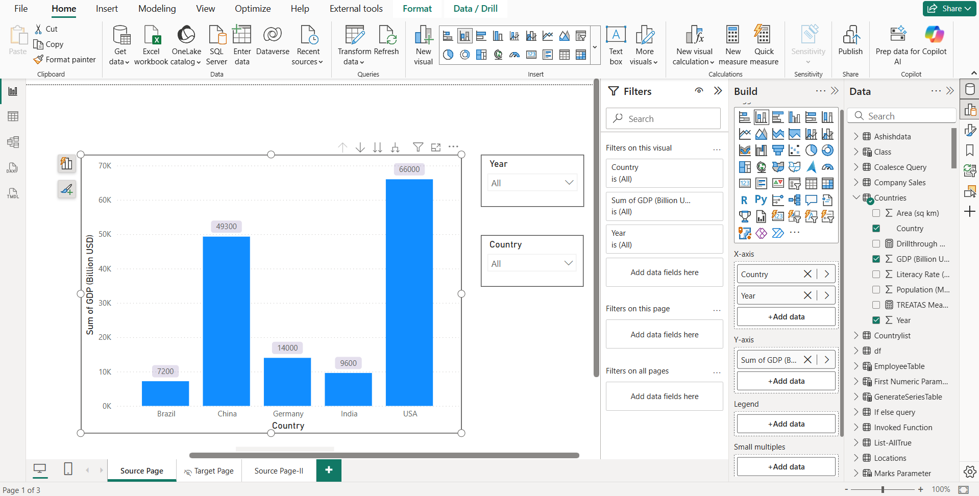 Drill up and down in Power BI Drill up and down in Power BI