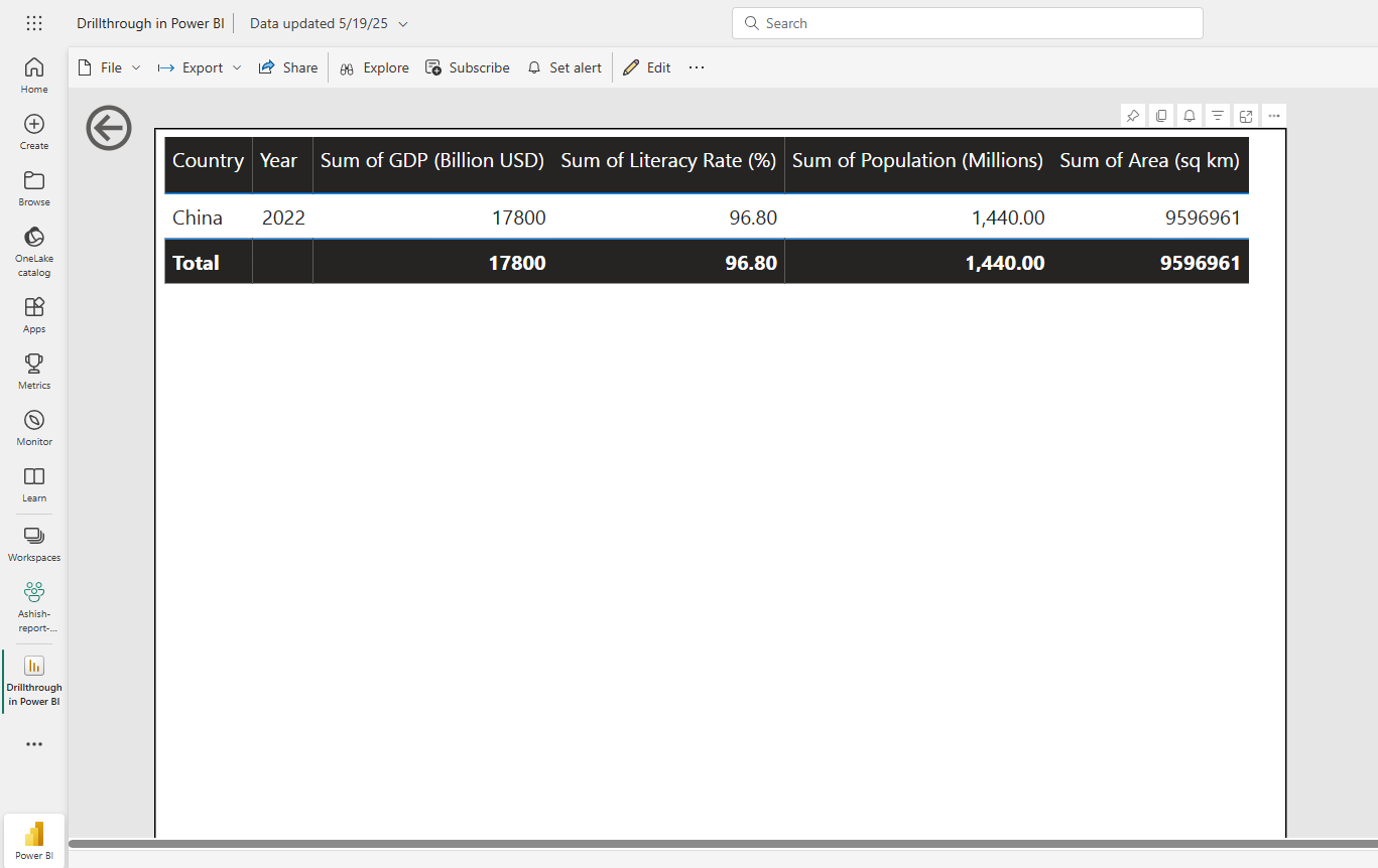 Drillthrough in Power BI Desktop Drillthrough in Power BI Desktop