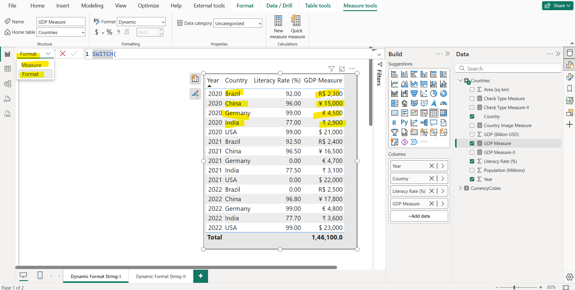 Dynamic format string for measures in Power BI