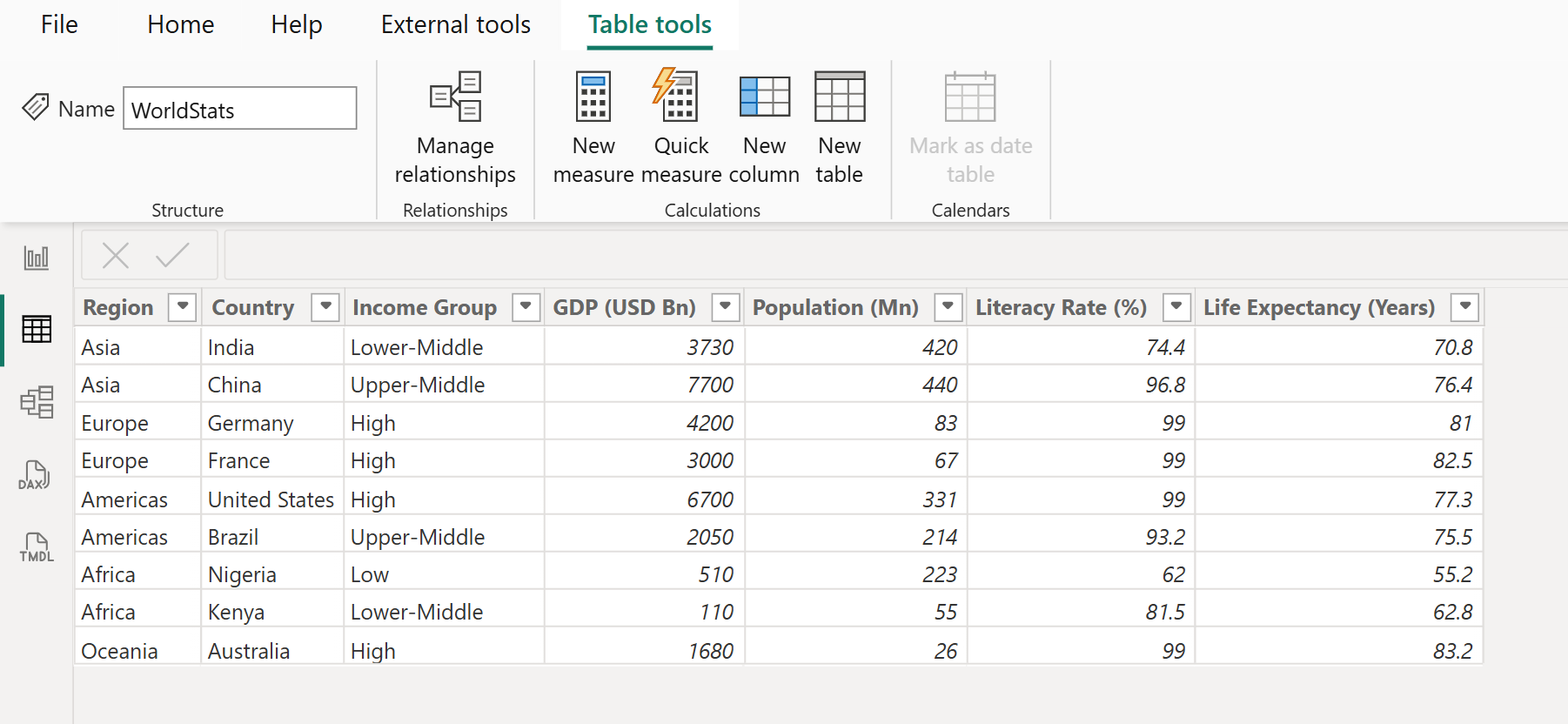Field Parameters in Power BI Field Parameters in Power BI