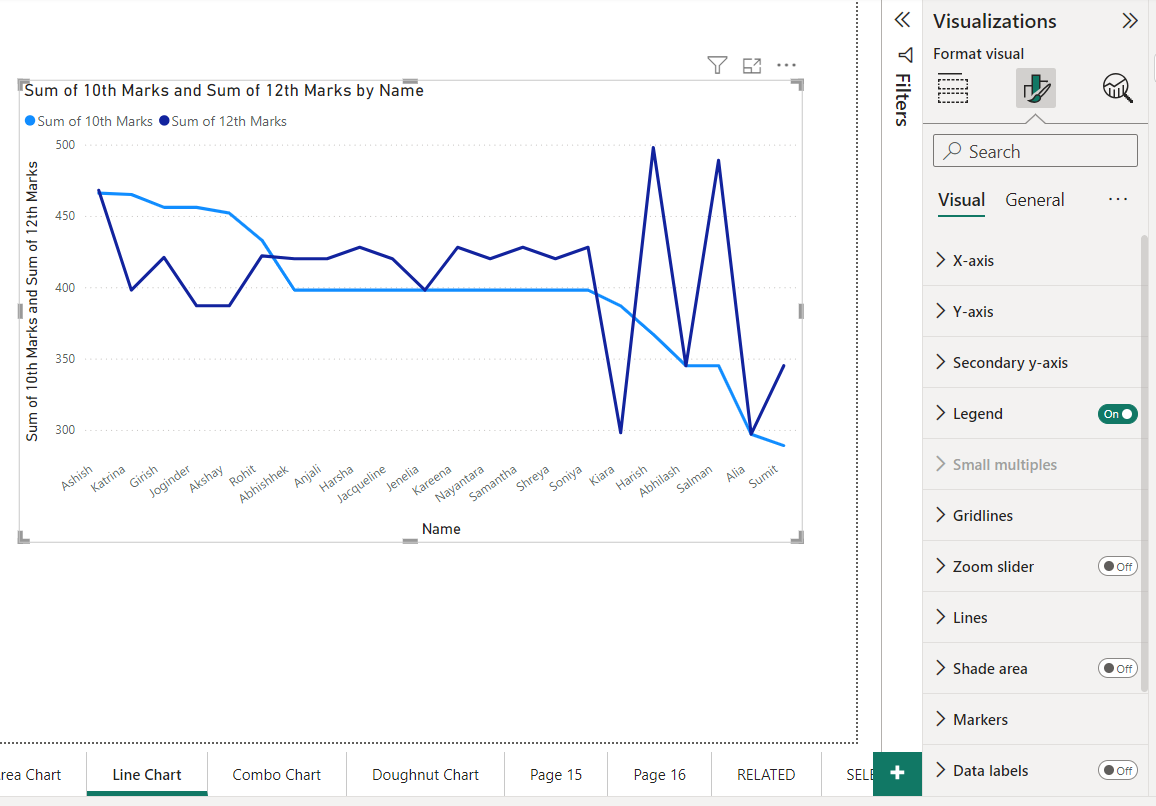 Line Chart in Power BI