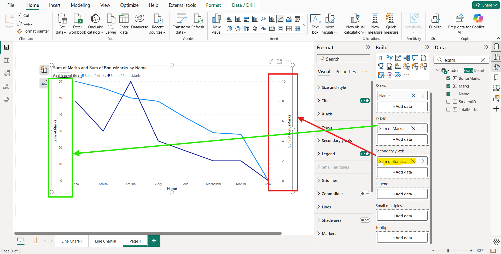 Line Chart in Power BI Line Chart in Power BI