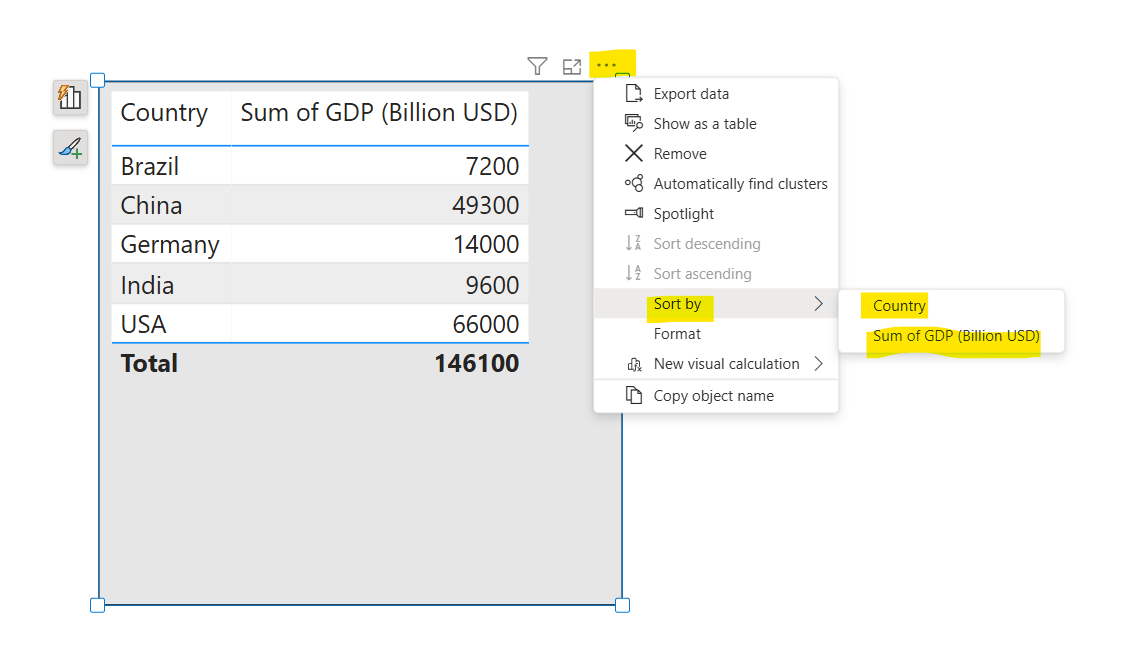 Sort data in the visual in Power BI Sort data in the visual in Power BI