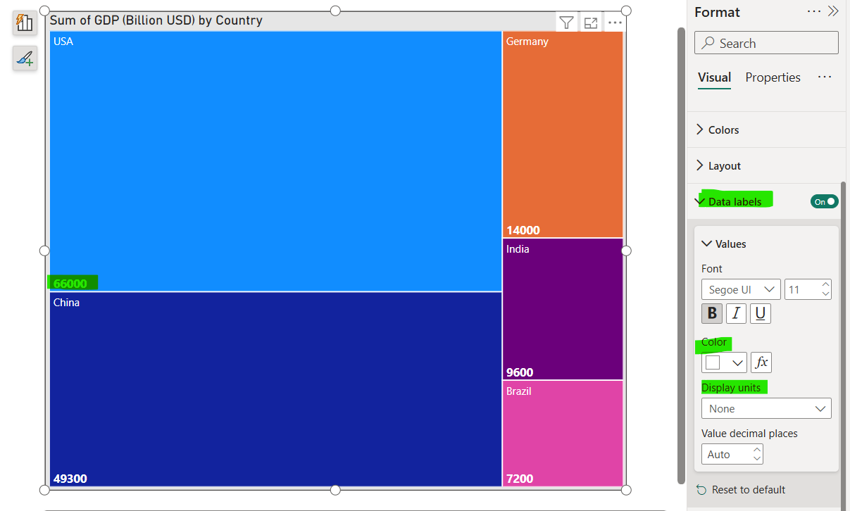 Treemap visual in Power BI Treemap visual in Power BI