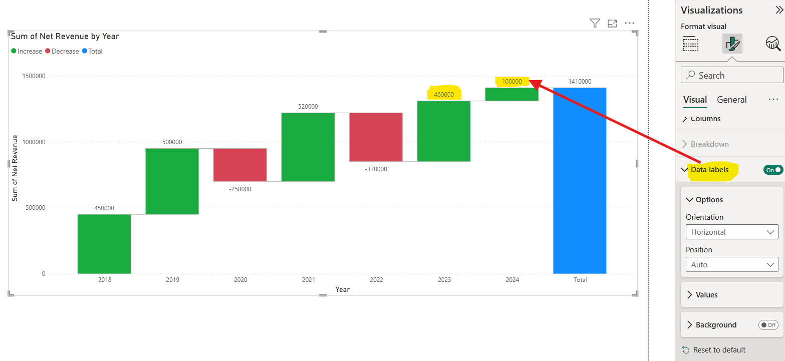 Waterfall visual in Power BI