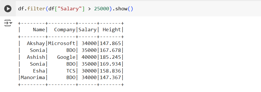 Filter Dataframe in PySpark Filter Dataframe in PySpark